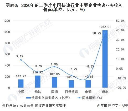 行业现状:价格战的深层次动因