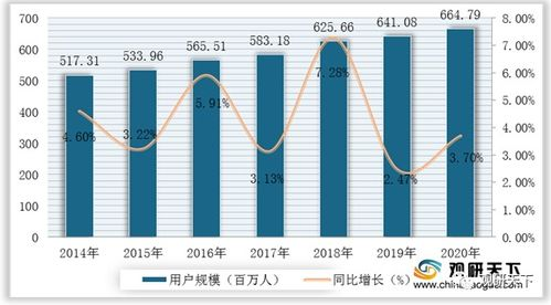 游戏辅助市场需求现状与发展特征