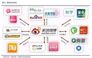 一、卡盟平台的基础运营机制解析