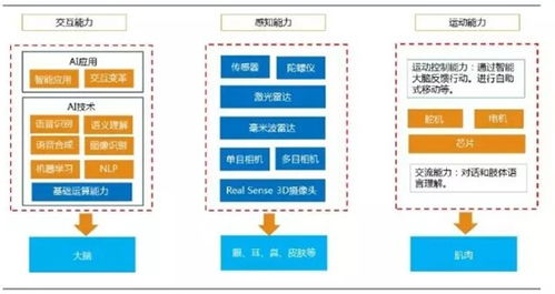 卡盟平台核心技术框架与准入机制
