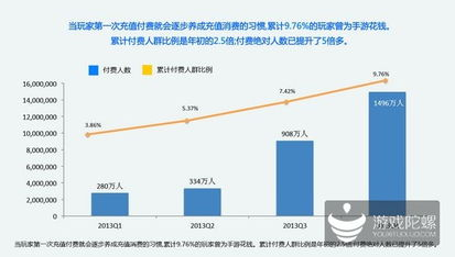 游戏充值平台的生态定位分析