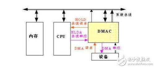 DMA技术原理与游戏应用边界