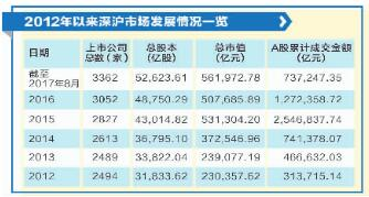 平台运营机制全面优化