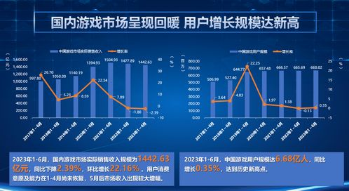 游戏辅助产业的技术实现路径