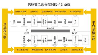 辅助卡市场生态链解析
