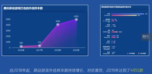 游戏辅助产业链的崛起背景