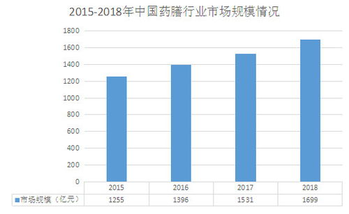 外挂市场供需现状剖析