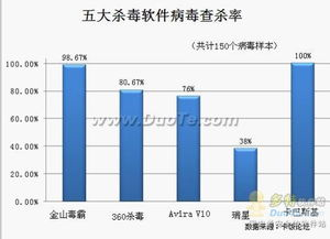 二、主流免费杀毒软件功能特点对比