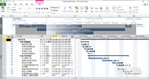 二、Project软件的核心功能