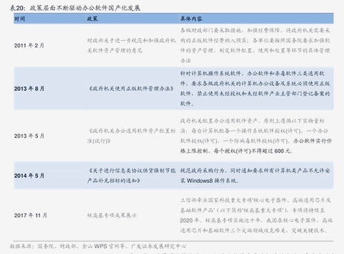 三、厦门软件园二期招聘流程