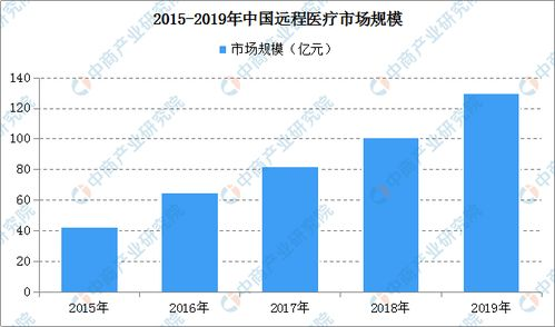 四、技能与市场需求