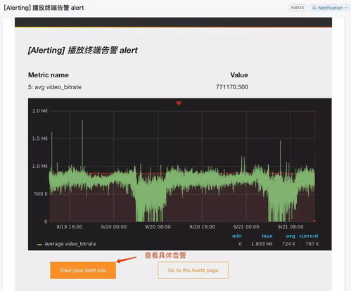 一、实时行情监控