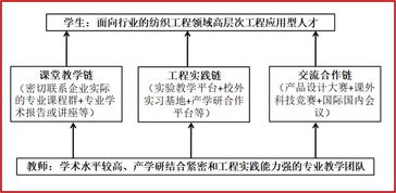 四、软件工程硕士培养方向