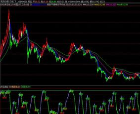四、白银行情分析软件的优缺点对比
