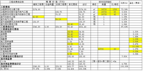 四、如何使用装修预算软件进行预算编制