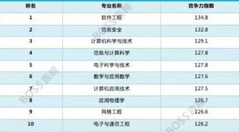 三、提升重庆软件公司竞争力的策略