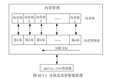三、内存管理的策略与技术