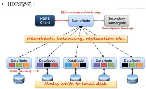 四、文件系统的工作原理