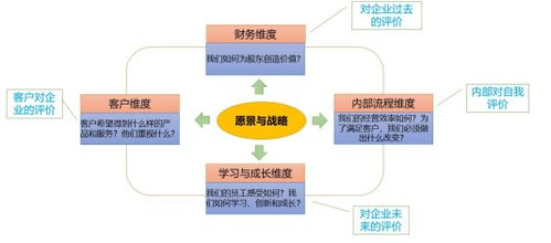 二、高级功能与数据分析