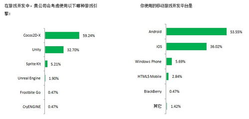 二、长沙软件开发技术的特点与应用