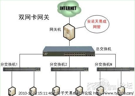 四、网管监控软件的部署与实施