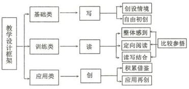封闭式学校教育模式概述