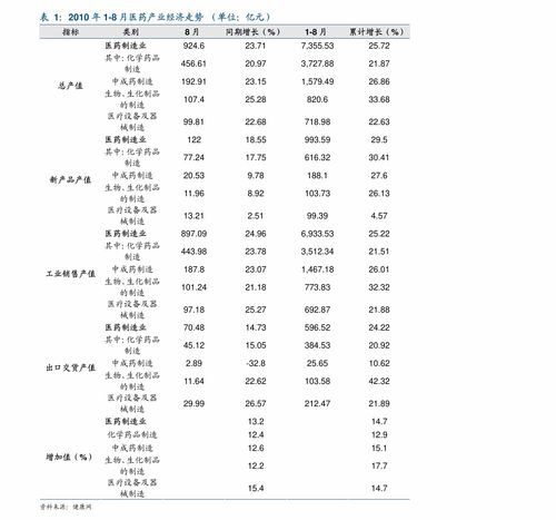 月子中心价格概述