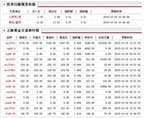 当前白银市场价格概览