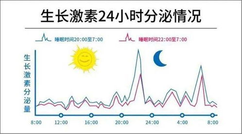 生长激素价格影响因素