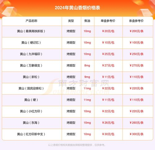 细支中华市场价格概览