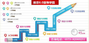 雅思培训市场现状与价格区间