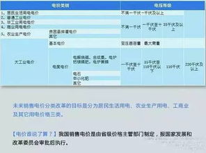 中国电费标准概述