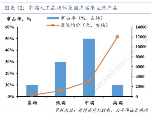 人工晶体价格影响因素