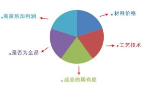 养老院费用构成分析