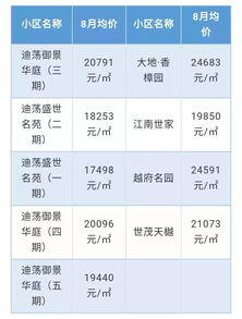 避孕药价格概述