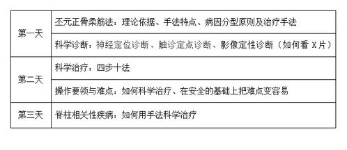 正骨治疗的基本概念与费用概述