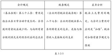 中国水费标准概述与地区差异