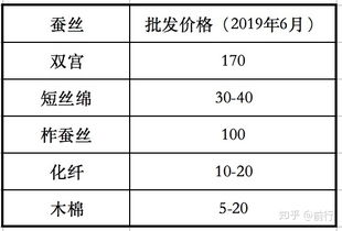 蚕丝被价格区间概览