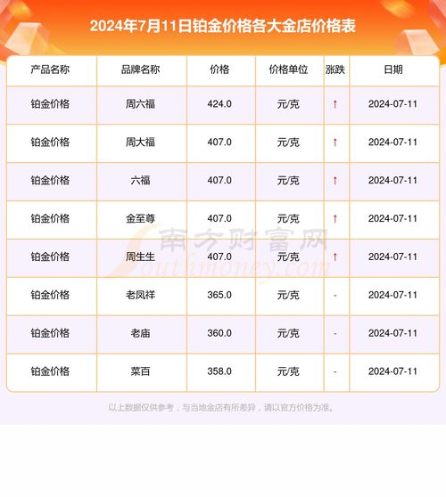 当前铂金市场价格概览