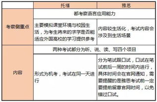雅思托福培训市场价格概览