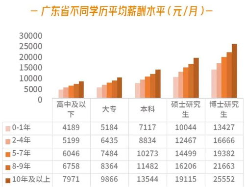 机长薪资的基本构成与行业现状