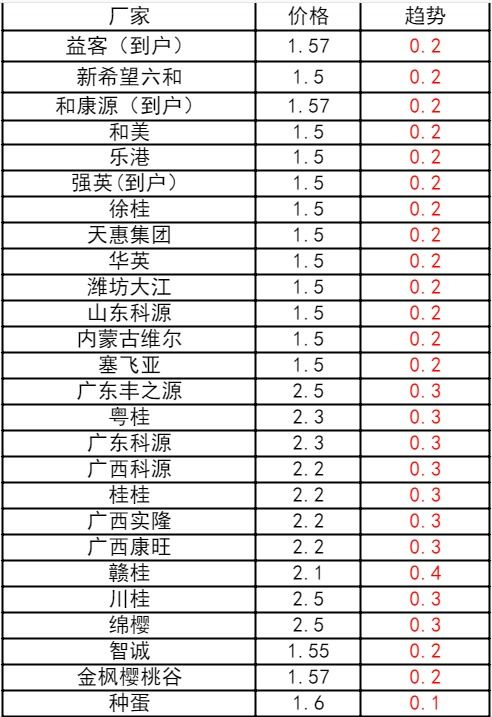 柯尔鸭市场价格概览