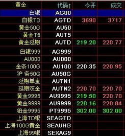 钯金当前市场价格概览