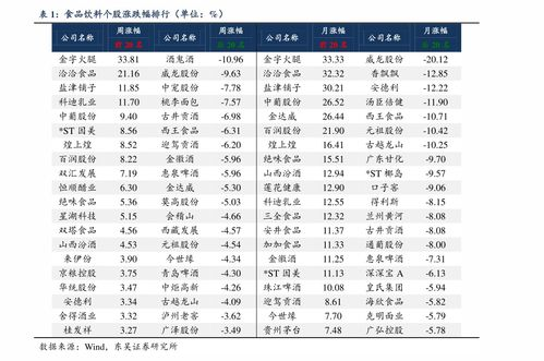 软中华市场价格概况