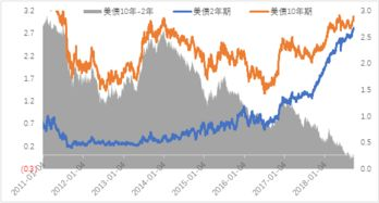 黄金价格的基本构成与影响因素