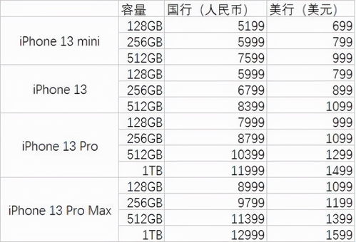 苹果12基础价格与配置概览