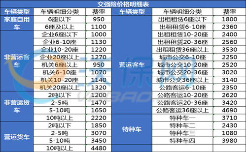 交强险基本费用标准