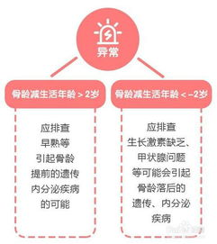 测骨龄的基本概念与必要性