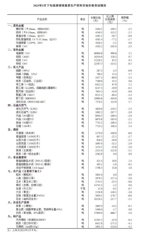 生力片市场价格概览