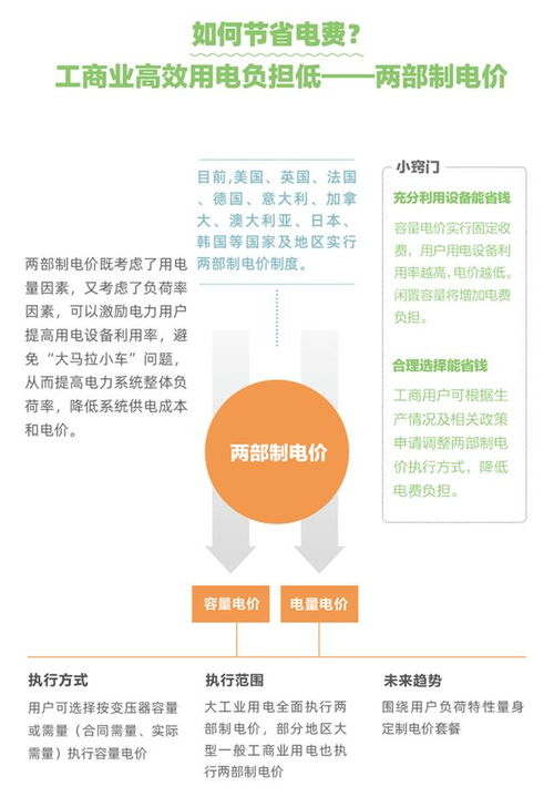 中国电价体系基本构成